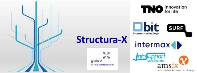 Nederlandse partijen bouwen testomgeving voor Gaia-X clouddiensten