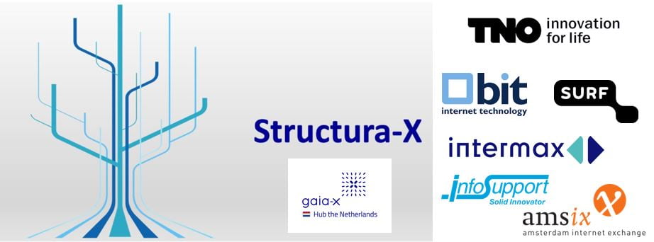 Nederlandse partijen bouwen testomgeving voor Gaia-X clouddiensten